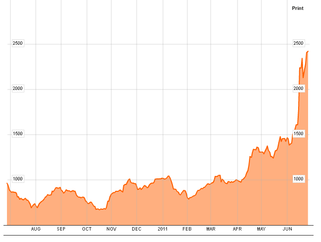 CDS Greece.png