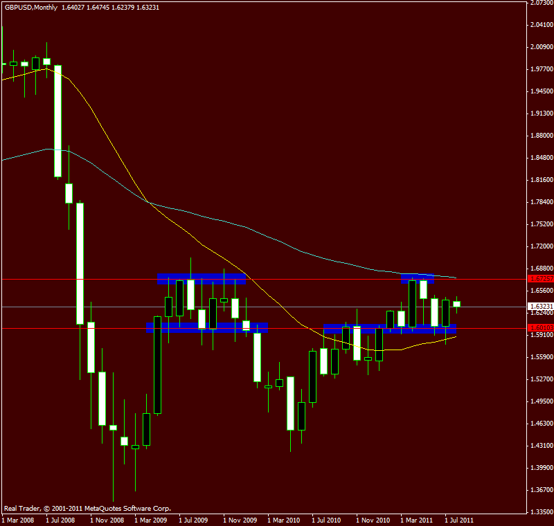 gbp monthly.gif