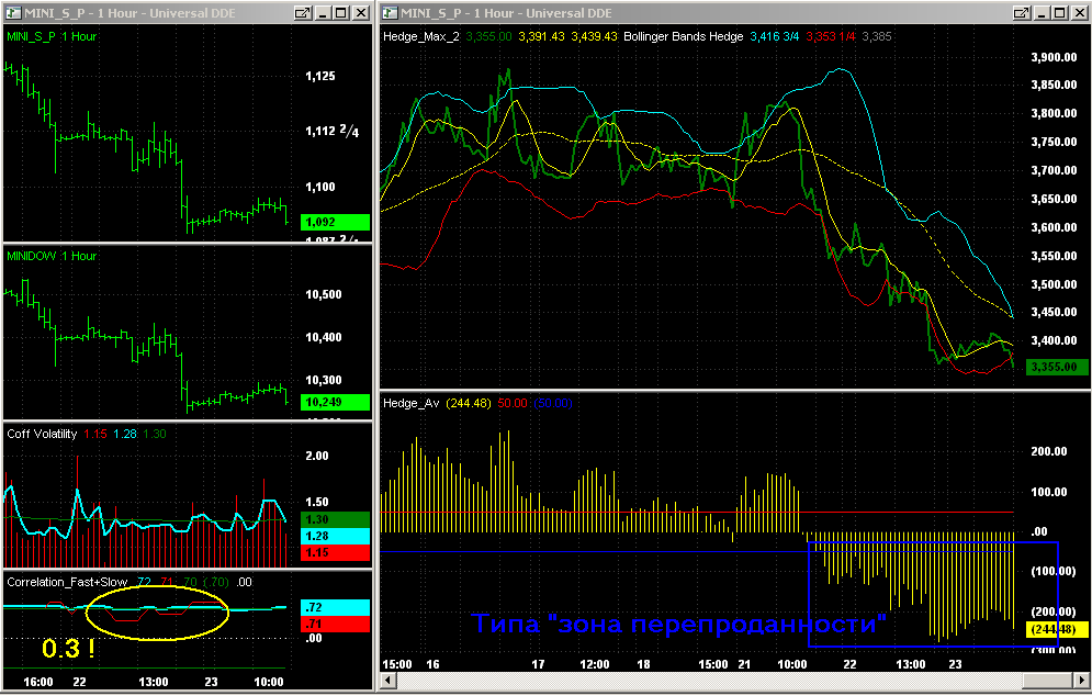 2010 06 23 sp dow..png